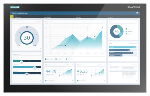 پنل های Unified زیمنس