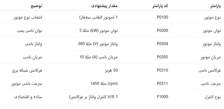 آموزش درایو G120 زیمنس