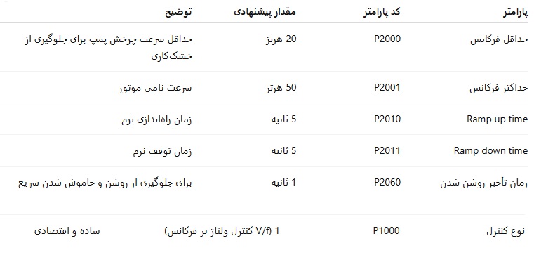 تنظیمات درایو G120 برای پمپ