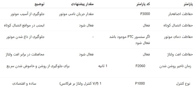 تنظیمات حفاظت برای G120 زیمنس