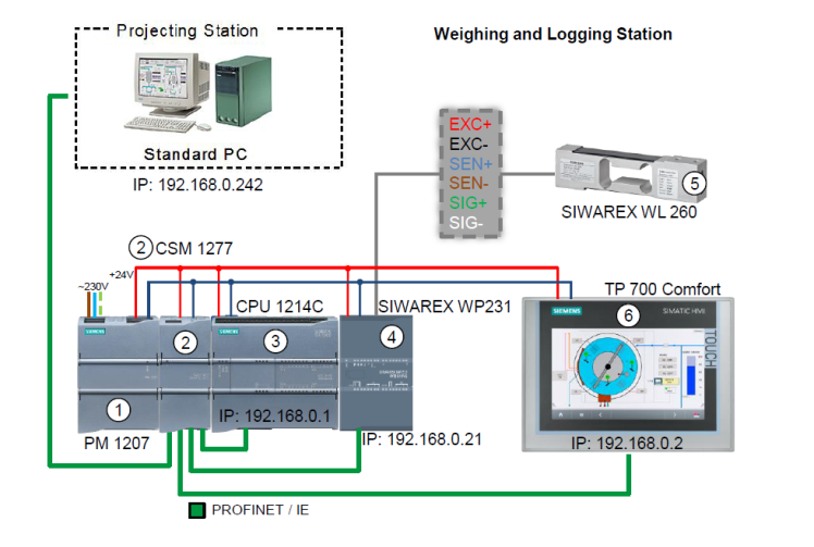 سیستم‌های توزین در SIMATIC S7‑1200 با SIWAREX — معرفی، تنظیم و نکات عملیاتی